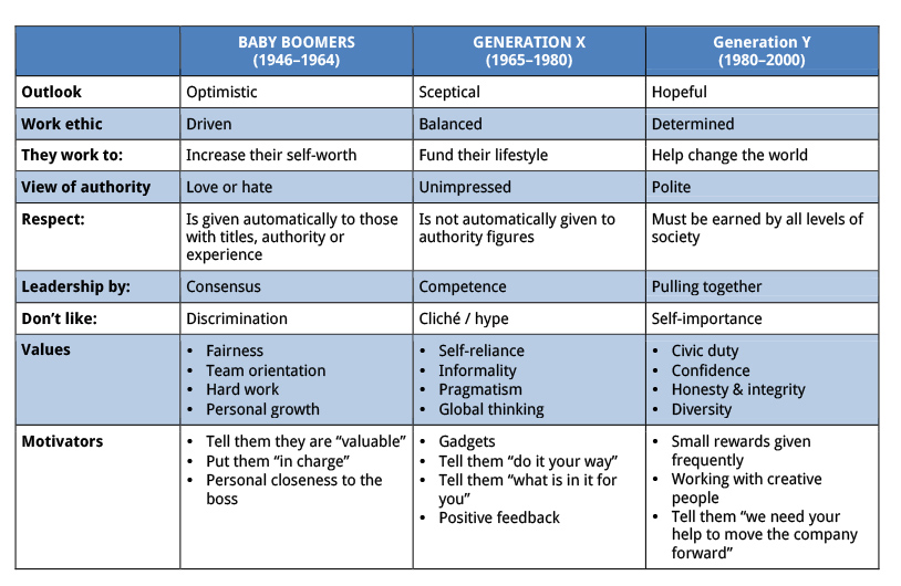 Generational Differences Carmann